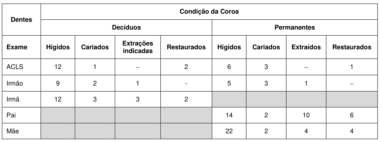 Figura da questão de Odontologia