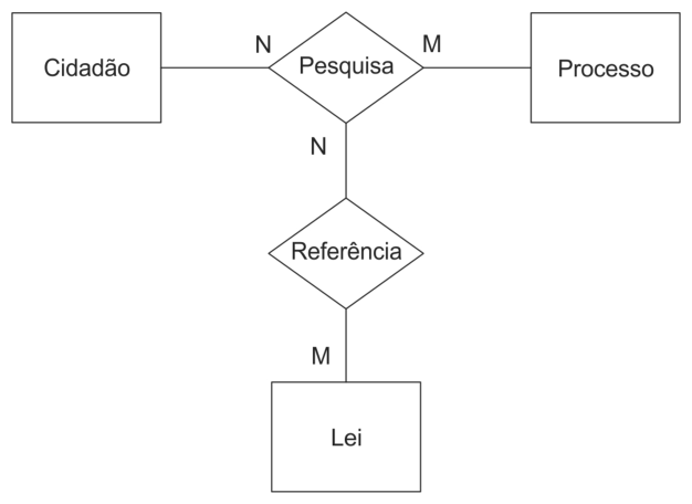 Figura da questão de Tecnologia da Informação