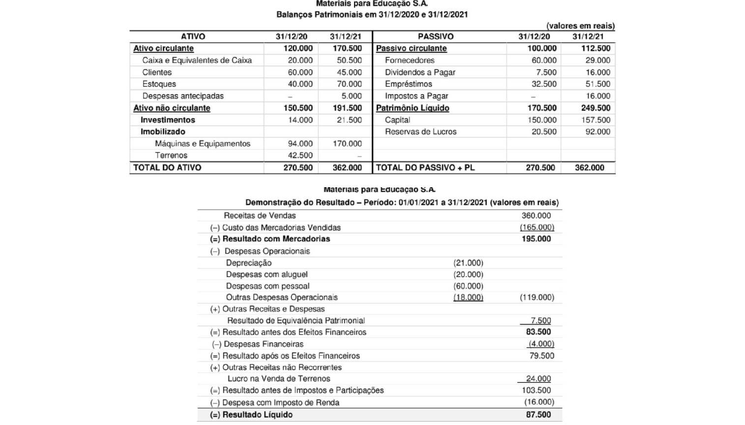Figura da questão de Contabilidade