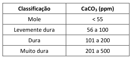 Figura da questão de Química