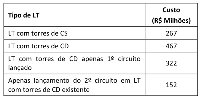 Figura da questão de Transmissão de Energia