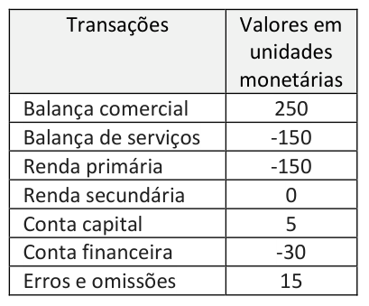 Figura da questão de Ciências Econômicas