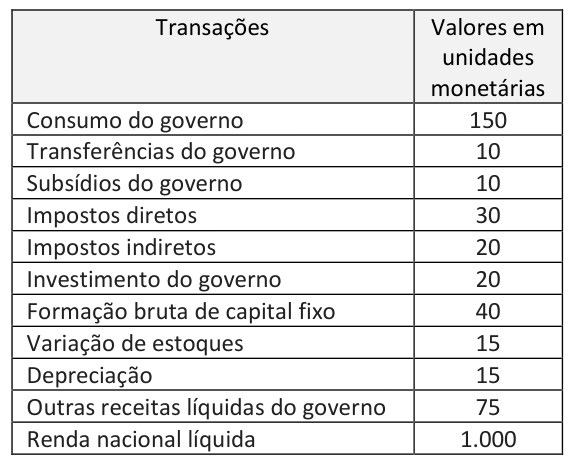 Figura da questão de Ciências Econômicas