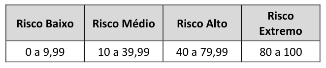 Figura da questão de Administração Pública