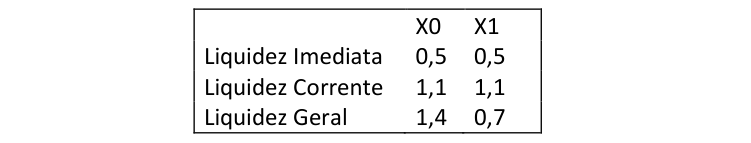 Figura da questão de Análise das Demonstrações Contábeis