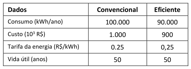 Figura da questão de Recursos Energéticos