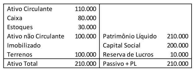 Figura da questão de Contabilidade Avançada