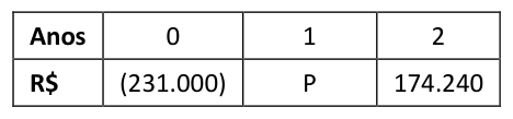 Figura da questão de Contabilidade