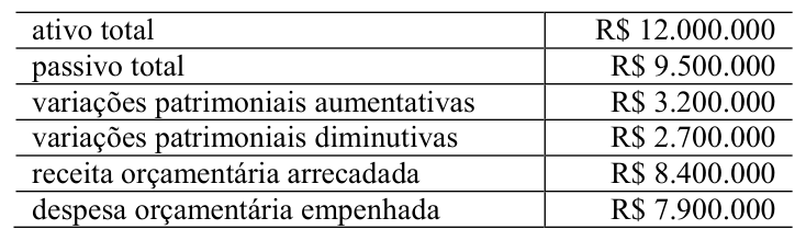 Figura da questão de Contabilidade Aplicada ao Setor Público