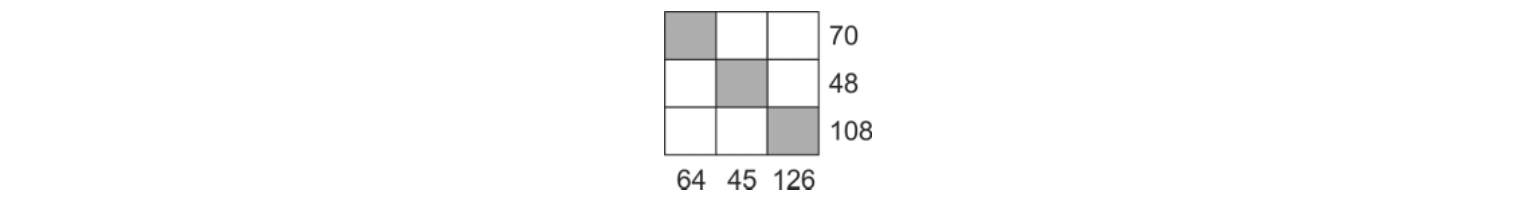 Figura da questão de Matemática e Raciocínio Lógico