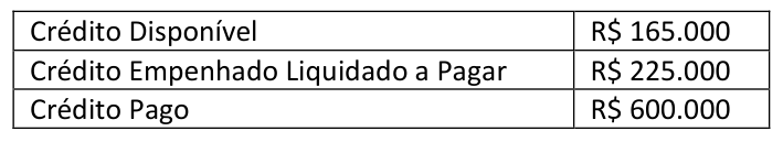 Figura da questão de Contabilidade Pública