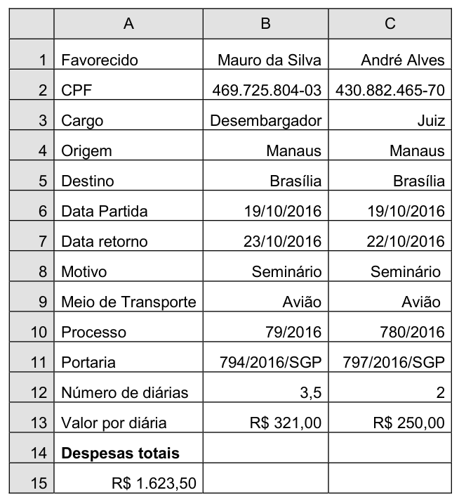 Figura da questão de Informática