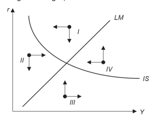 Figura da questão de Economia