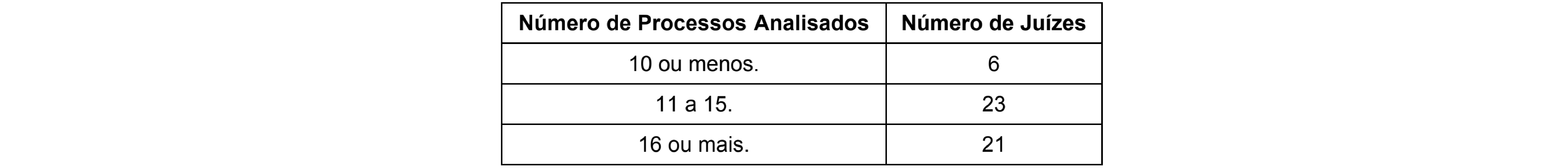 Figura da questão de Matemática e Raciocínio Lógico