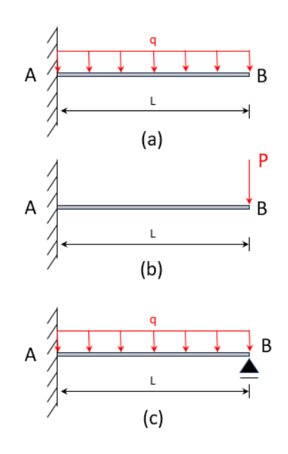 Figura da questão de Engenharia Mecânica