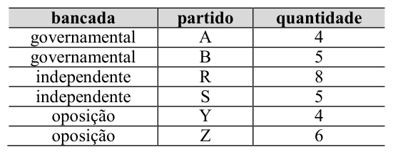 Figura da questão de Raciocínio Lógico