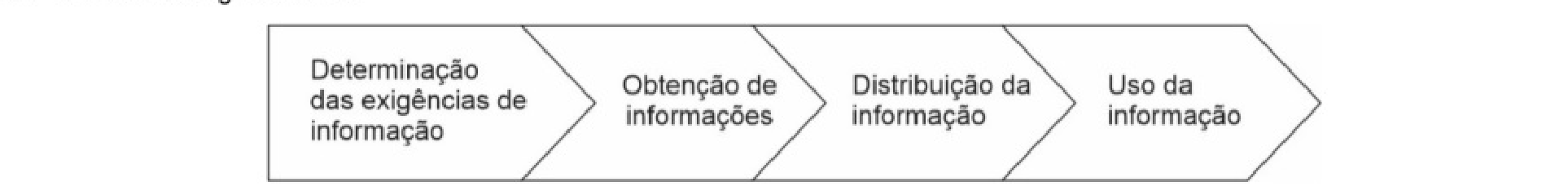 Figura da questão de Biblioteconomia