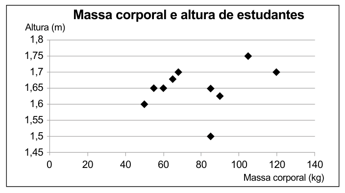 Figura da questão de Matemática
