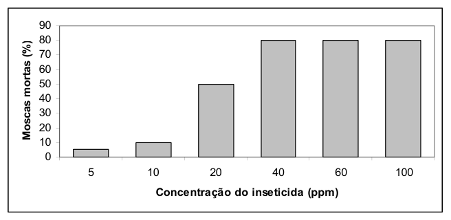 Figura da questão de Engenharia Ambiental