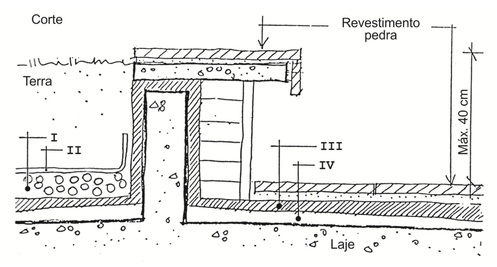 Figura da questão de Arquitetura e Urbanismo