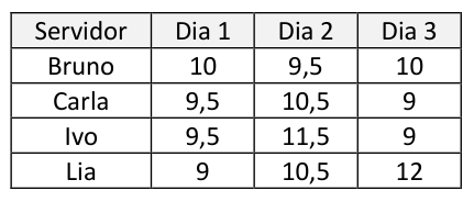 Figura da questão de Noções de Administração