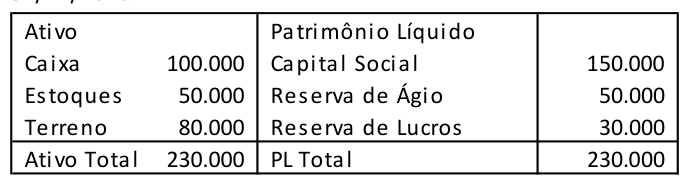 Figura da questão de Contabilidade Geral / Auditoria