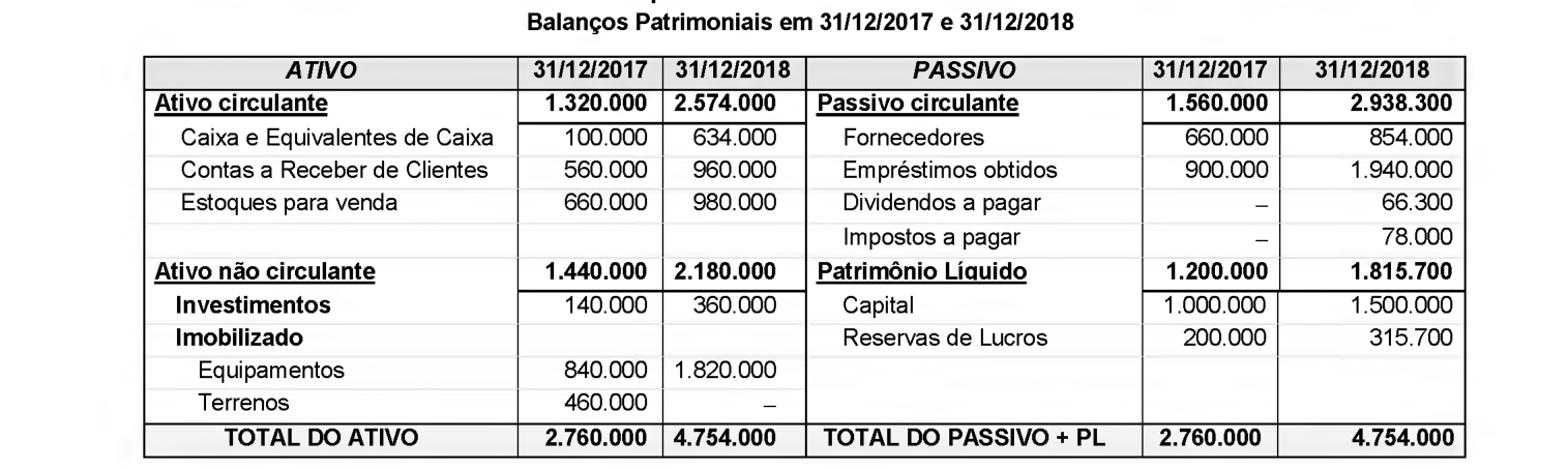 Figura da questão de Contabilidade