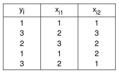 Figura da questão de Estatística