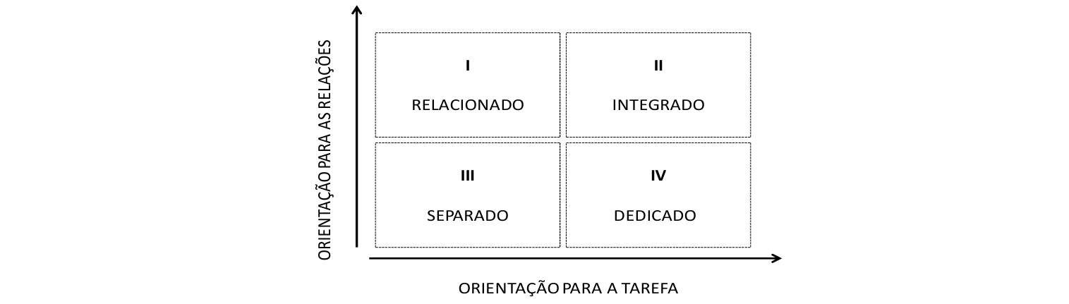 Figura da questão de Gestão de Pessoas