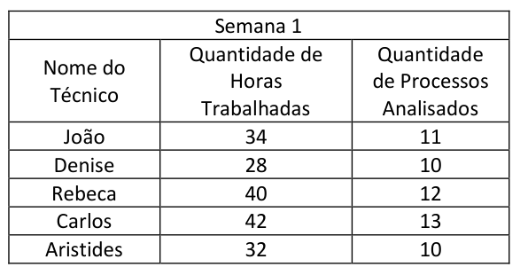 Figura da questão de Administração Geral