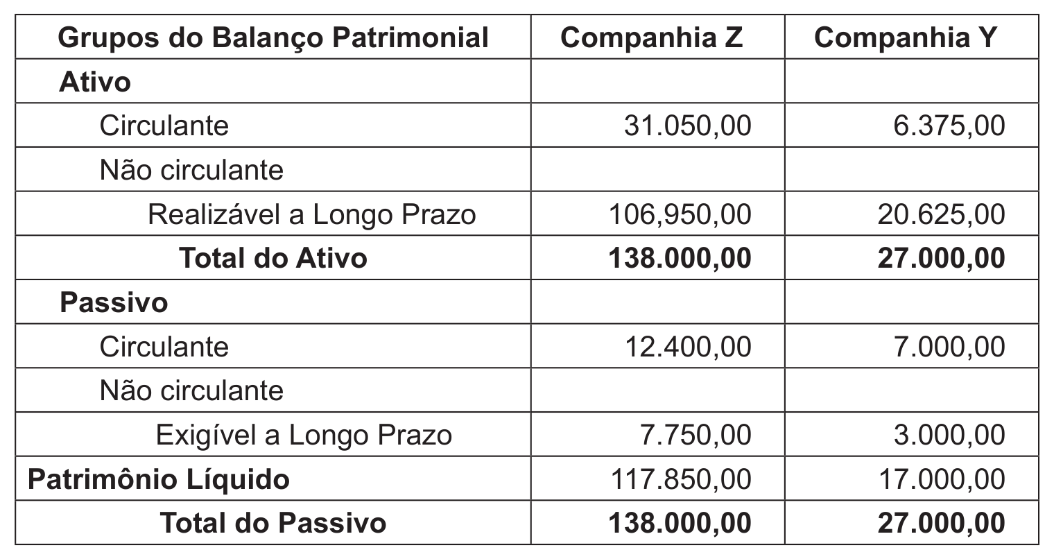 Figura da questão de Contabilidade
