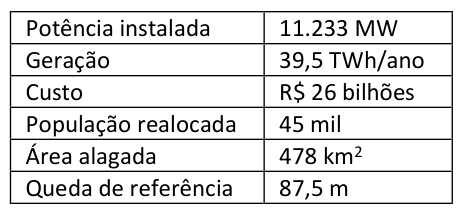 Figura da questão de Engenharia Civil