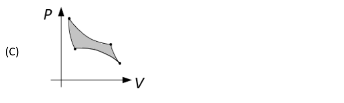 Figura da questão de Engenharia Mecânica