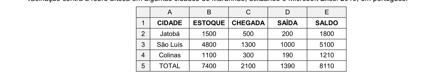Figura da questão de Informática
