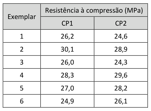 Figura da questão de Auditoria de Obras de Edificações