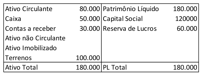 Figura da questão de Auditoria