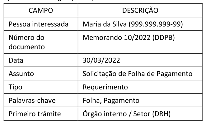 Figura da questão de Arquivologia