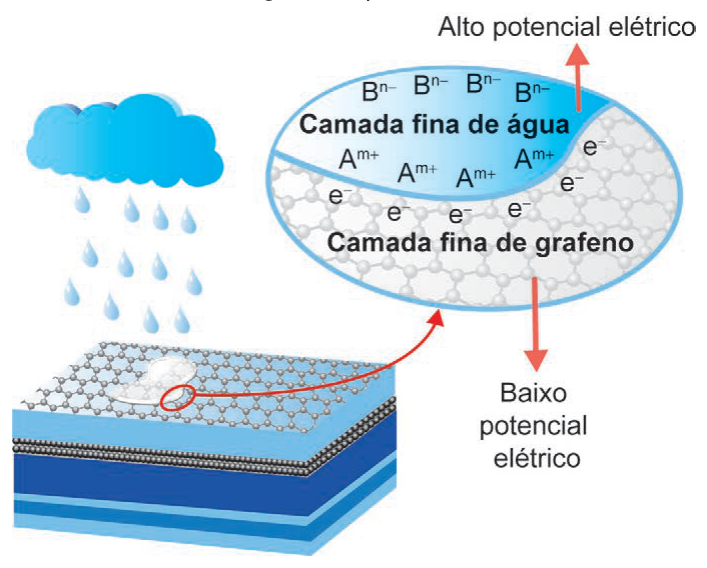 Figura da questão de Química