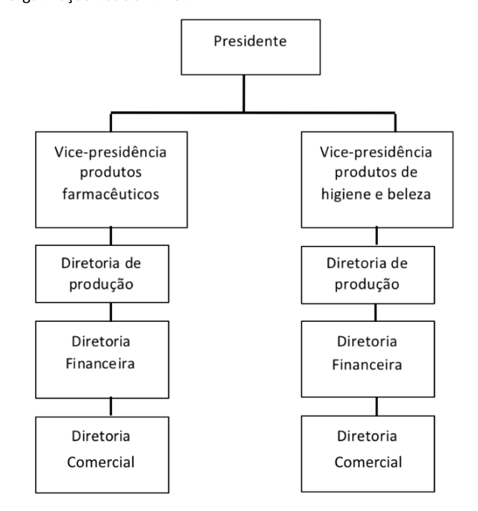 Figura da questão de Administração