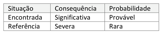 Figura da questão de Segurança do Trabalho