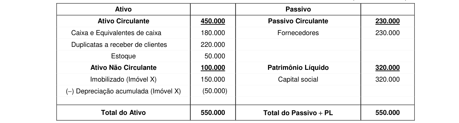 Figura da questão de Contabilidade