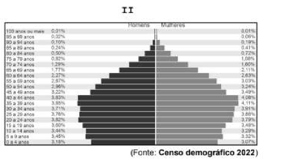 Figura da questão de Geografia