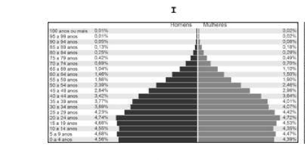 Figura da questão de Geografia