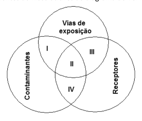 Figura da questão de Engenharia Ambiental