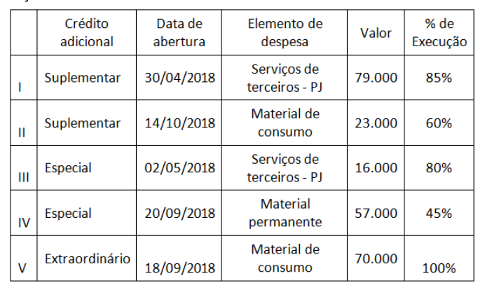 Figura da questão de Contabilidade