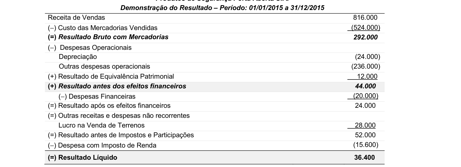 Figura da questão de Contabilidade Geral Avançada