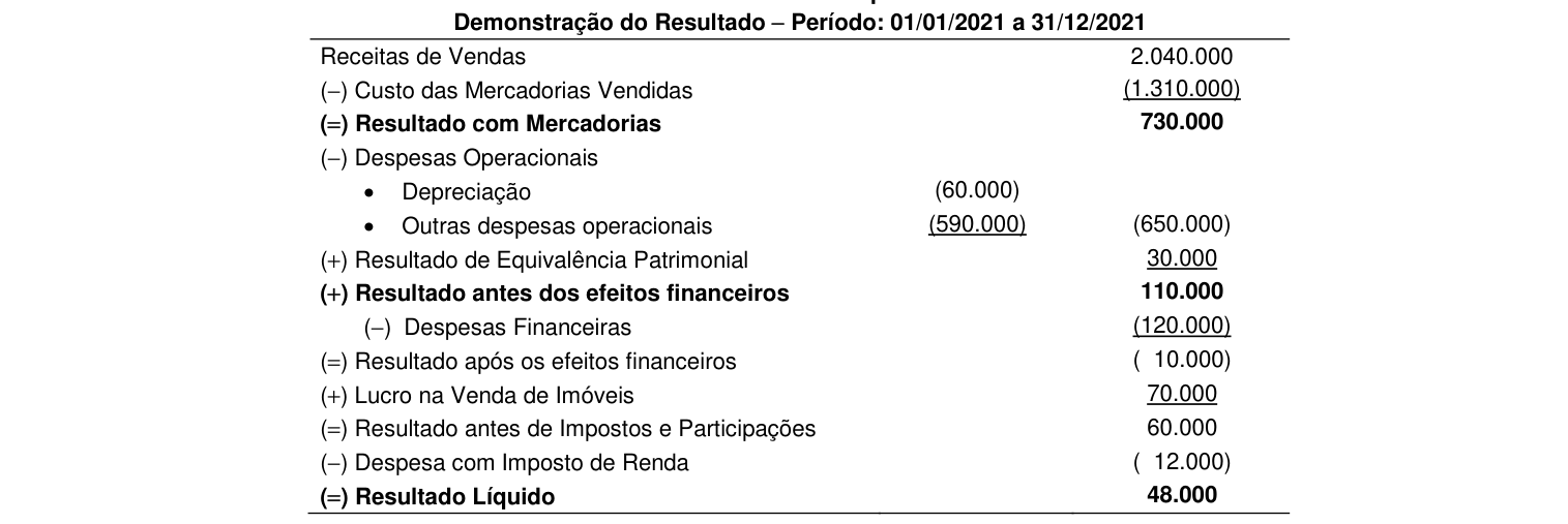 Figura da questão de Contabilidade
