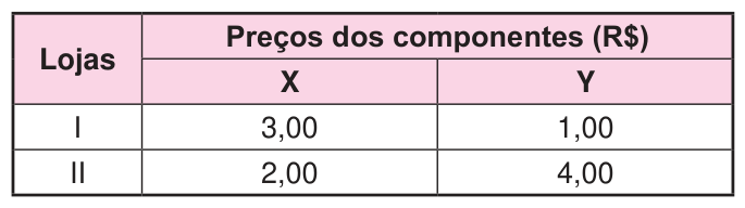 Figura da questão de Matemática