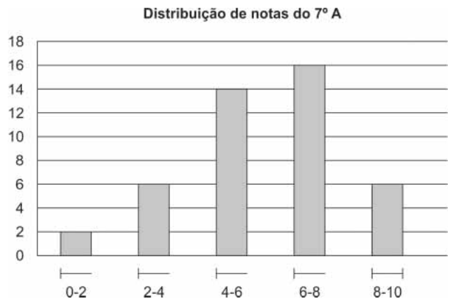 Figura da questão de Matemática