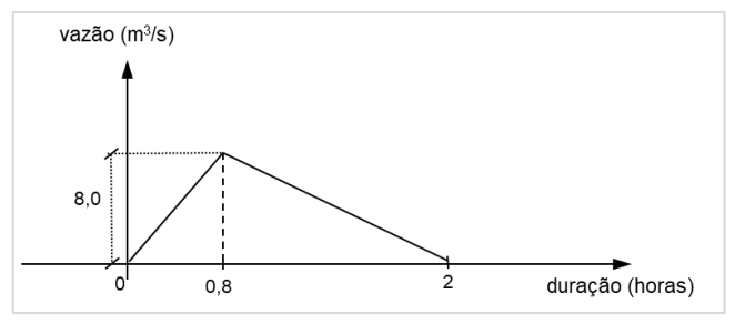 Figura da questão de Engenharia Civil